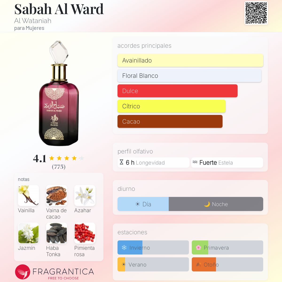 Al Wataniah Perfume para mujer, Sabah Al Ward
