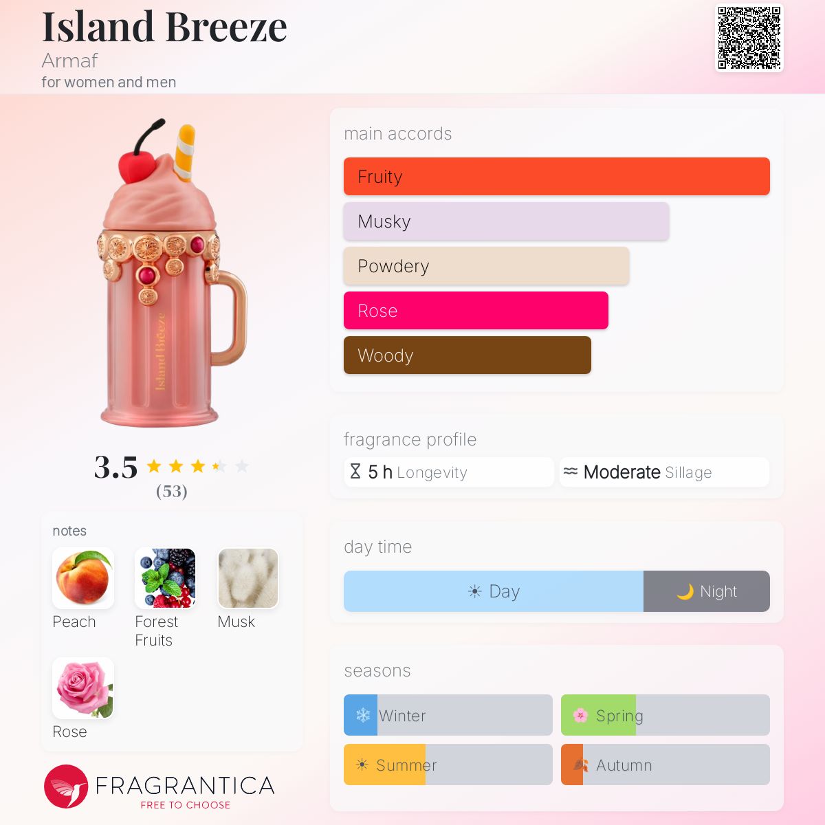 Island Breeze Armaf